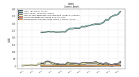 Prepaid Expense And Other Assets Current
