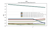 Lessee Operating Lease Liability Undiscounted Excess Amount