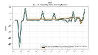 Proceeds From Issuance Of Long Term Debt