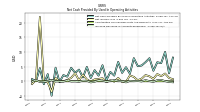 Increase Decrease In Accounts Receivable