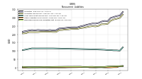 Deferred Income Tax Liabilities Net