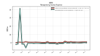 Nonoperating Income Expense