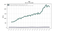 Allowance For Doubtful Accounts Receivable Current