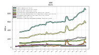 Intangible Assets Net Excluding Goodwill