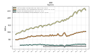 Other Nonoperating Income Expense