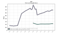 Finite Lived Intangible Assets Net