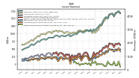 Other Comprehensive Income Loss Net Of Tax