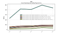 Lessee Operating Lease Liability Undiscounted Excess Amount