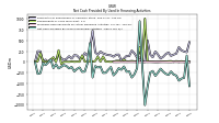 Net Cash Provided By Used In Financing Activities