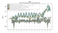 Increase Decrease In Accounts Receivable