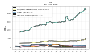 Deferred Income Tax Assets Net