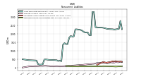 Deferred Income Tax Liabilities Net