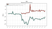 Nonoperating Income Expense