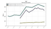 Operating Lease Liability Current