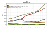 Accumulated Other Comprehensive Income Loss Net Of Tax