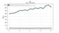 Allowance For Doubtful Accounts Receivable Current