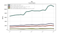 Other Assets Current