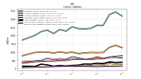 Other Accrued Liabilities Current