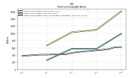 Finite Lived Intangible Assets Accumulated Amortization