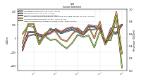 Other Comprehensive Income Loss Net Of Tax