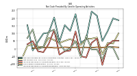 Increase Decrease In Accounts Receivable