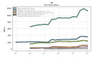 Deferred Income Tax Assets Net