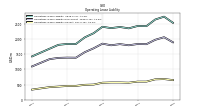 Operating Lease Liability Current