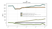 Accumulated Other Comprehensive Income Loss Net Of Tax