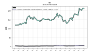 Allowance For Doubtful Accounts Receivable Current