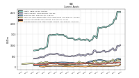 Prepaid Expense And Other Assets Current