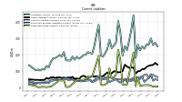 Operating Lease Liability Current