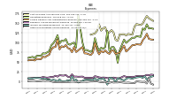 Other Nonoperating Income Expense