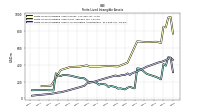 Finite Lived Intangible Assets Net