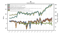 Other Comprehensive Income Loss Net Of Tax