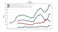 Inventory Work In Process Net Of Reserves