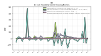 Payments For Repurchase Of Common Stock