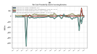 Net Cash Provided By Used In Investing Activities