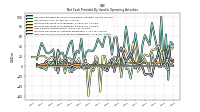 Net Cash Provided By Used In Operating Activities