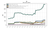 Deferred Income Tax Assets Net