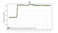 Weighted Average Number Of Shares Outstanding Basic