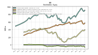 Accumulated Other Comprehensive Income Loss Net Of Tax