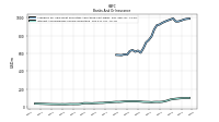 Interest And Dividend Income Operating