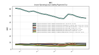 Lessee Operating Lease Liability Undiscounted Excess Amount