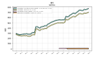 Derivative Liabilities
