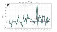 Payments For Repurchase Of Common Stock