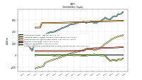 Accumulated Other Comprehensive Income Loss Net Of Tax