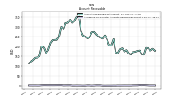 Allowance For Doubtful Accounts Receivable Current