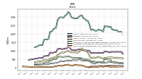 Cash And Cash Equivalents At Carrying Value