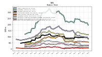 Cash And Cash Equivalents At Carrying Value