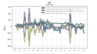 Net Income Loss